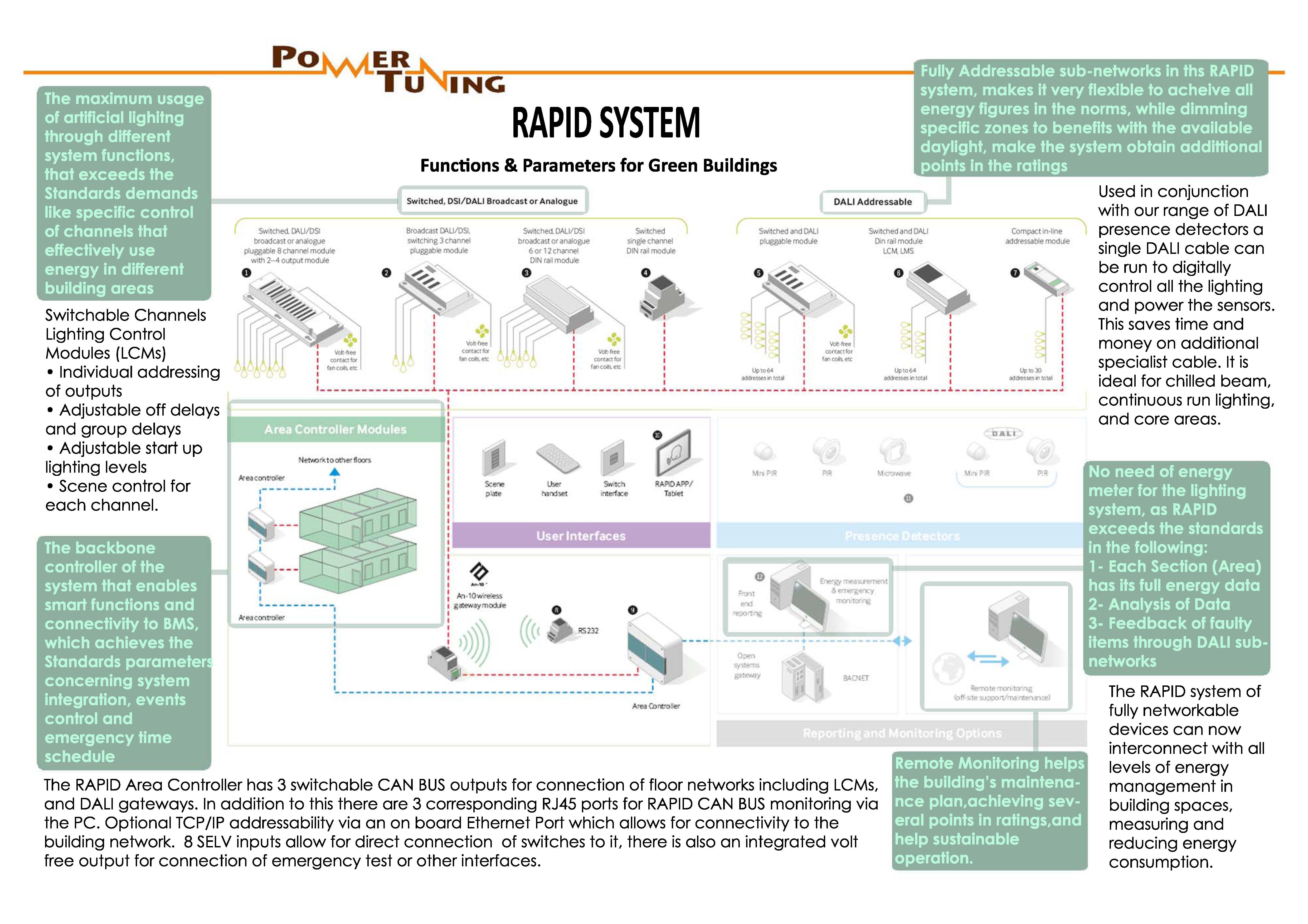 Green Certificates Parameters Fulfilment by RAPID Lighting Control system Cpelectronics LEGRAND